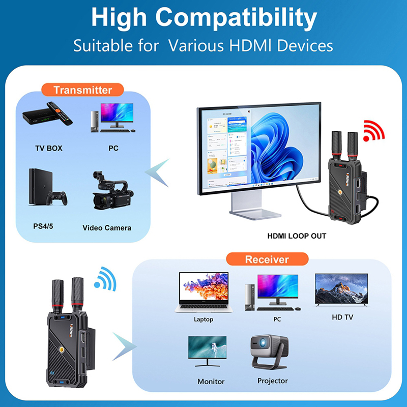 VRRIIS WL082K 400m Wireless HD – обзор и цена Laptop Ergonomic Accessories